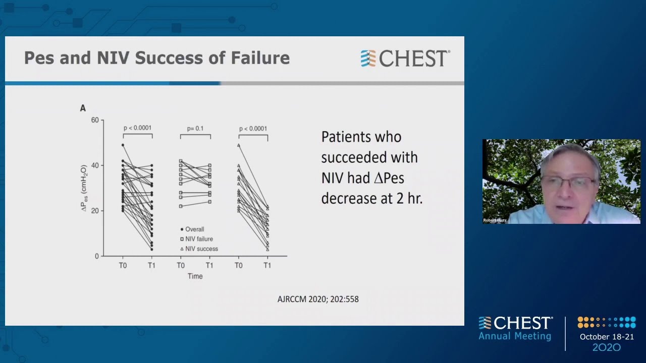 What's New in Mechanical Ventilation and Respiratory Support
