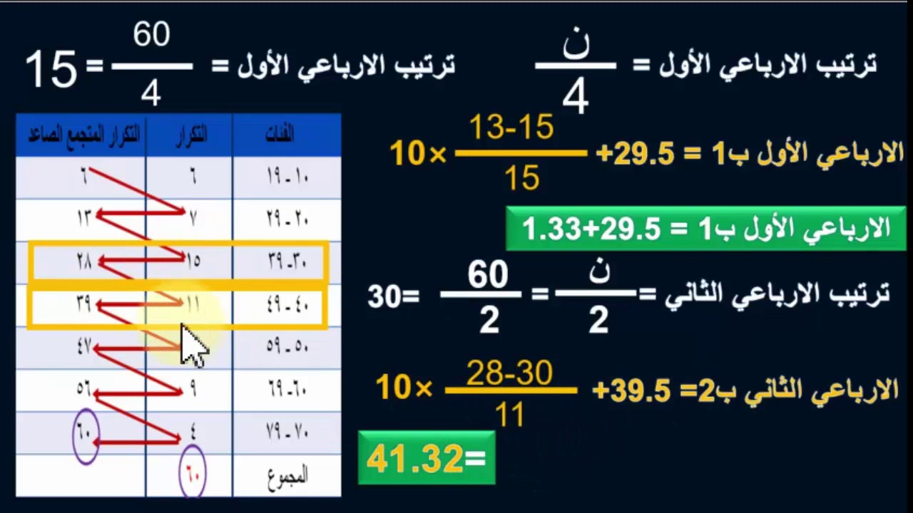 الاحصاء التربوي - الحلقة الأولي - مقاييس التشتت - الارباعيات