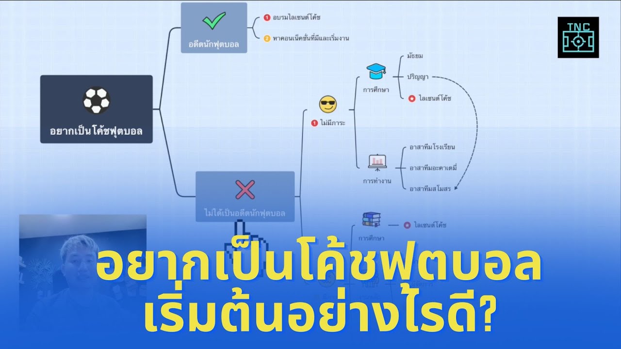แนะแนว อยากเป็นโค้ชฟุตบอลเริ่มต้นอย่างไรดี?
