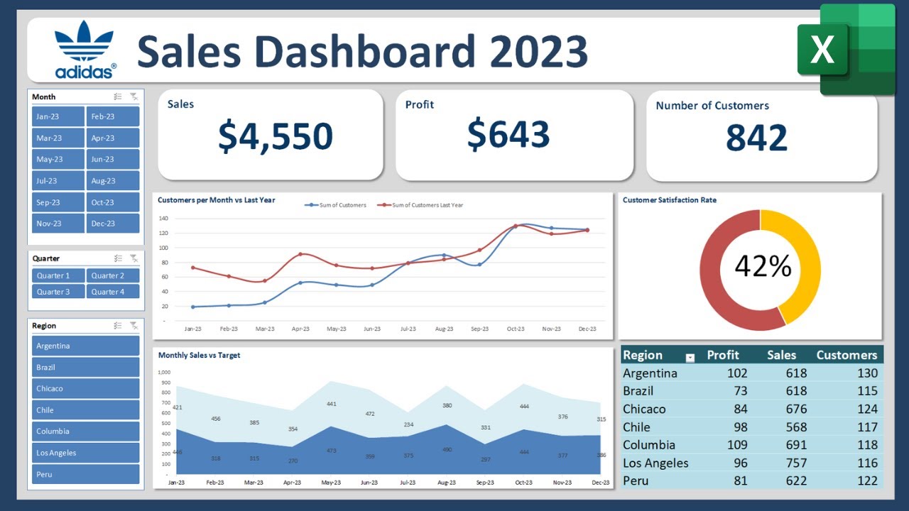 Build an Excel Dashboard from Scratch