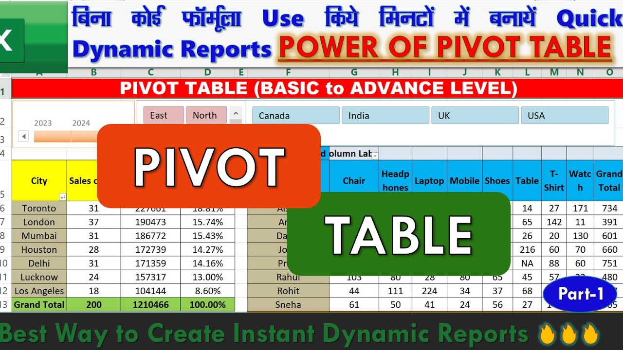 Excel Pivot Table Full Tutorial in Hindi (Part 1) | Grouping, Sorting, Layout, Blanks & Refresh  💪🔥