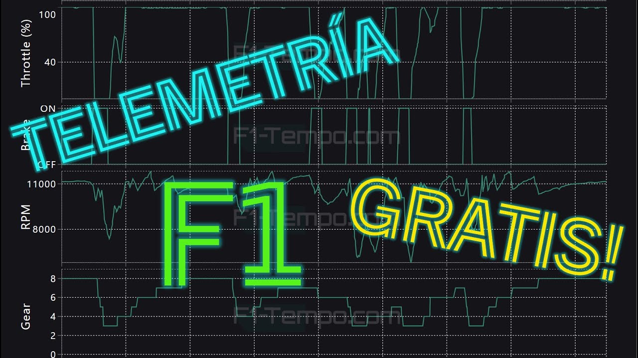 Analiza la TELEMETR&Iacute;A de la F1 GRATIS | f1-tempo