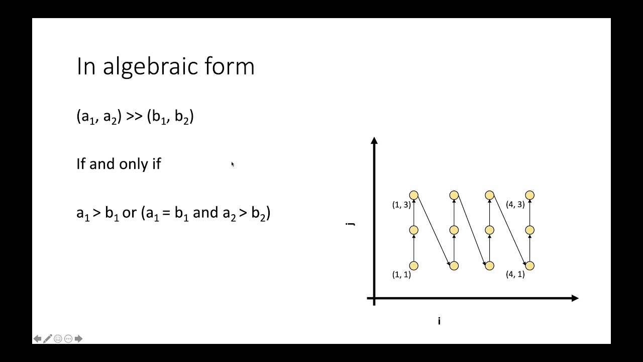 What is lexicographic order?