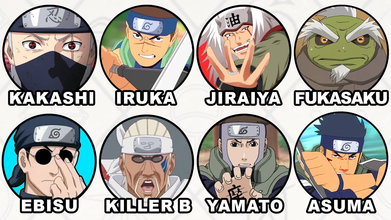 Every Naruto Sensei & Instructors Explained in 21 Minutes