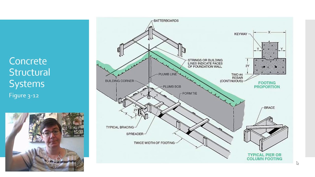 Construction Systems - Concrete