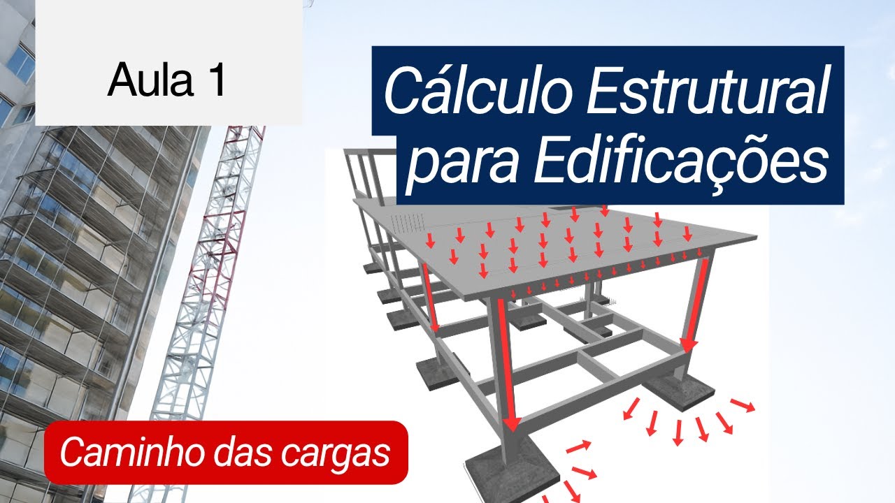 Como a carga se distribui na estrutura: laje → viga → pilar (Aula 1)