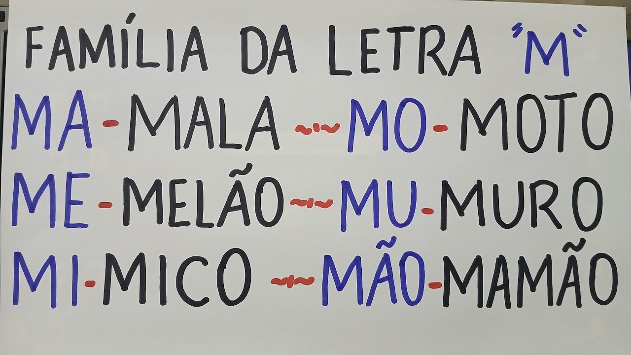 Aprendendo a Família da Letra M em MINUTOS- sílabas e palavras