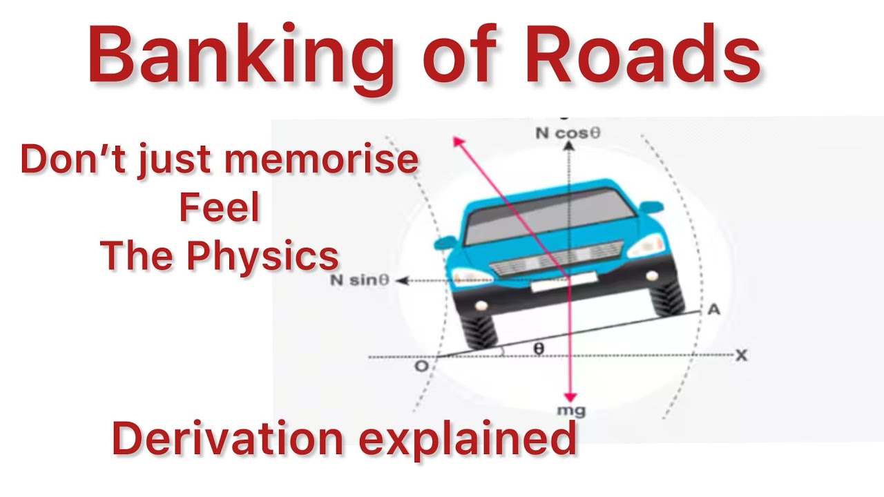 Banking of Roads -Derivation - Class 11 physics 