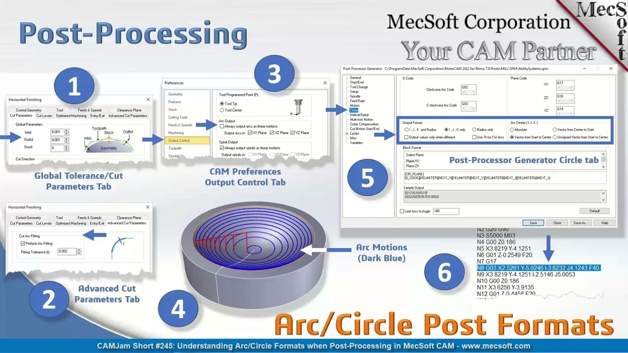 Posting Arc Circle Formats