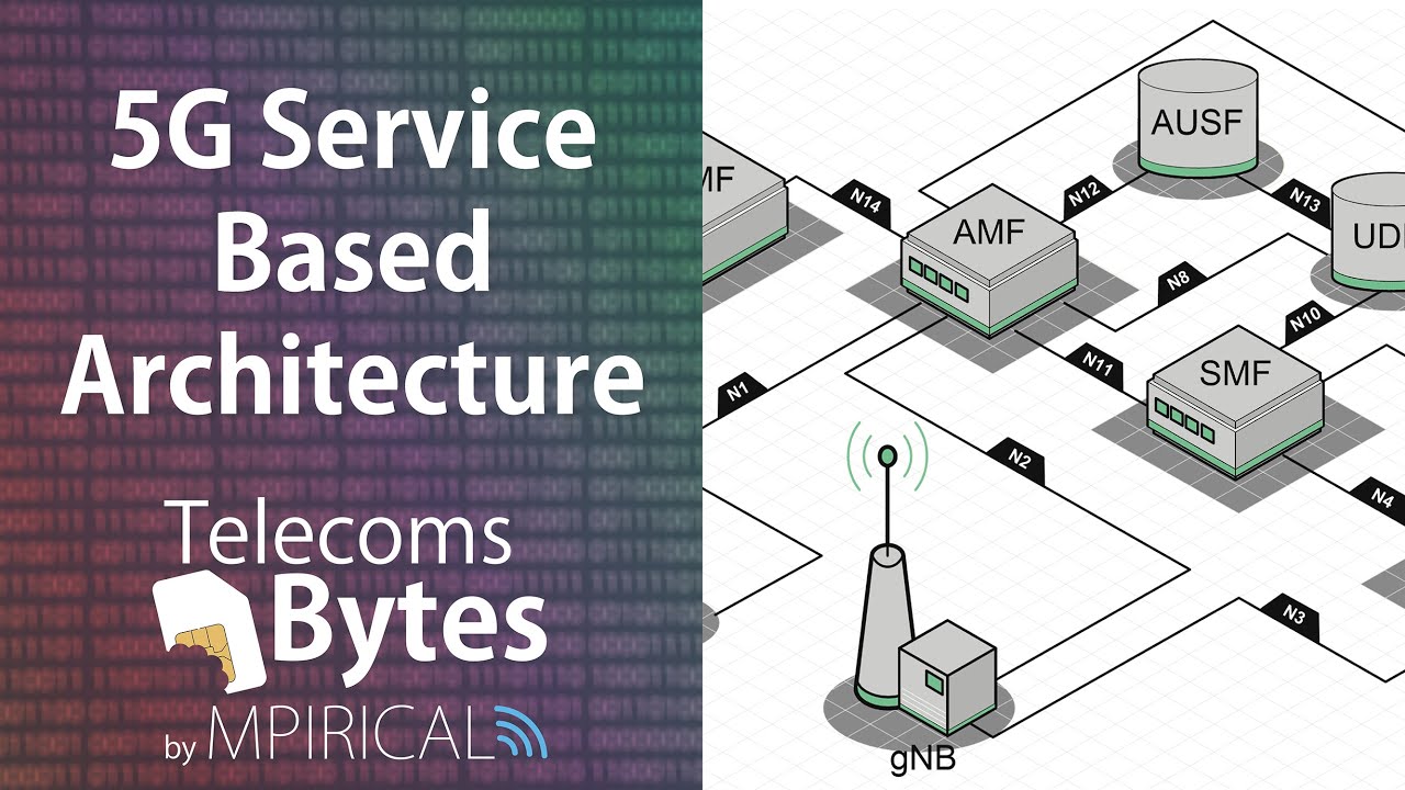 5G Service Based Architecture | Telecoms Bytes - Mpirical