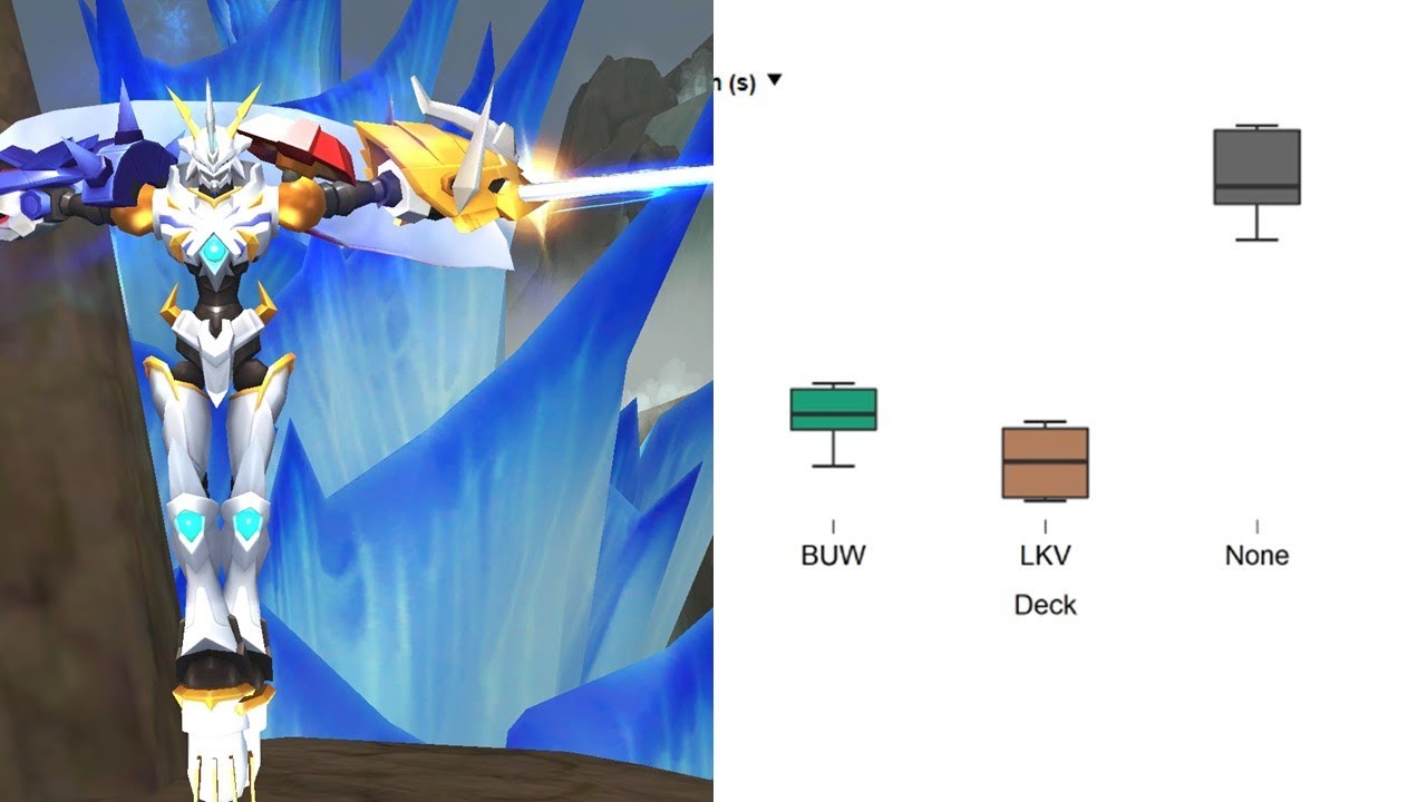 Is Omegamon X's Deck Significantly Better Than Attack Speed Deck? - Digimon Masters Online (Part I)