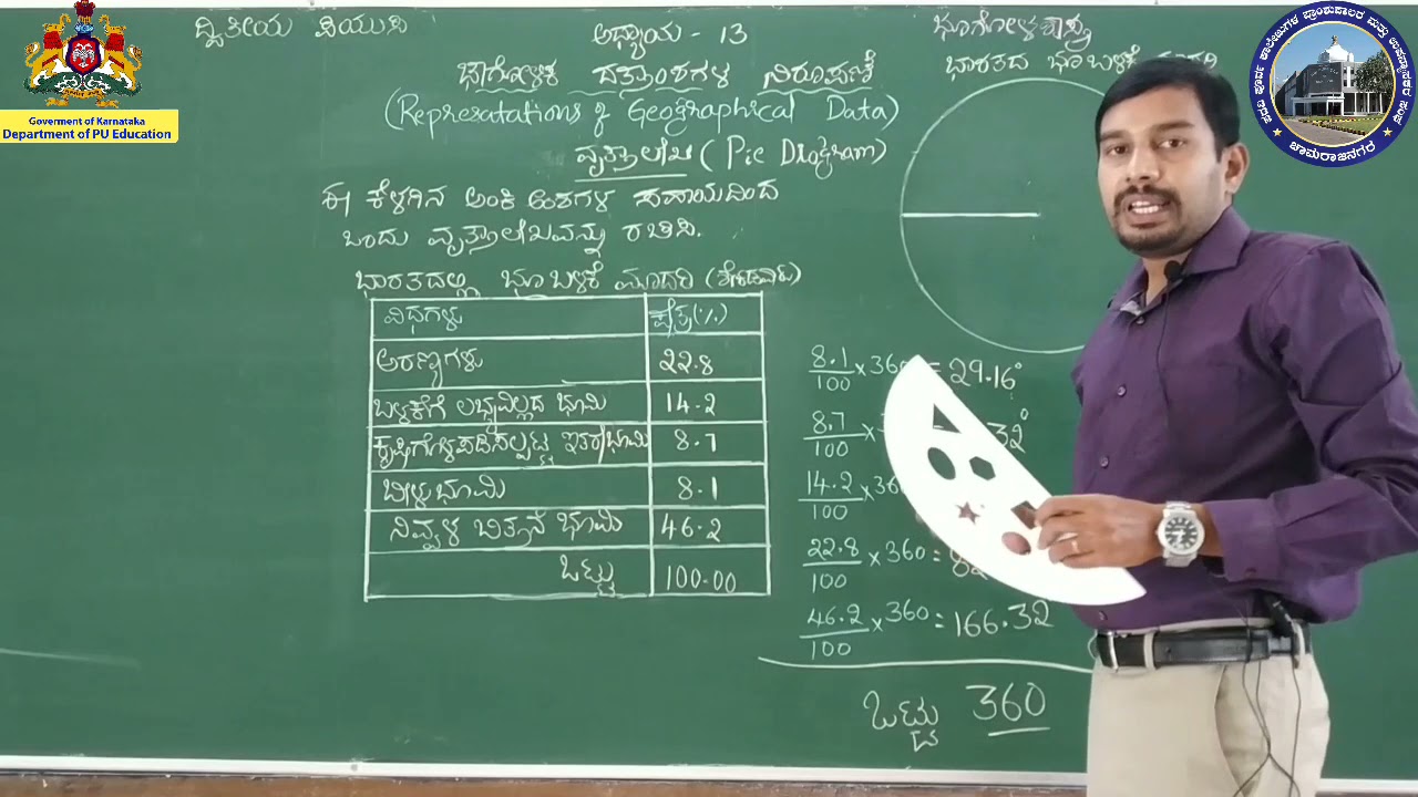 2PU Geography, Chapter 13, Part 4/4 by S.Shambhu sir