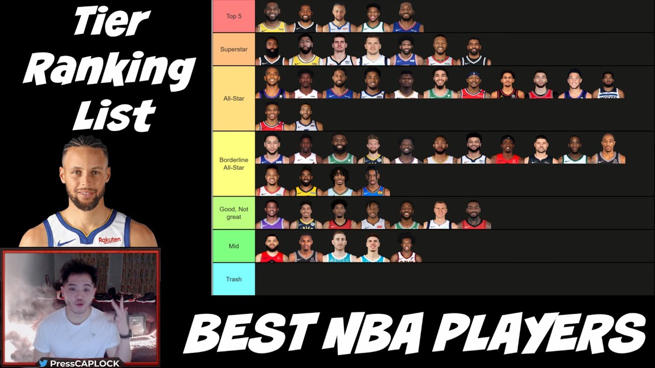 My NBA TOP 10 Players of 2021-2022 NBA Season @PressCAPLOCK