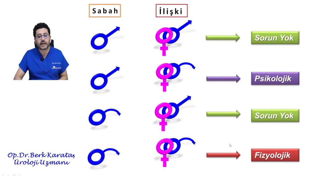 Sabah Sertleşmesi Ne Kadar Önemli ?
