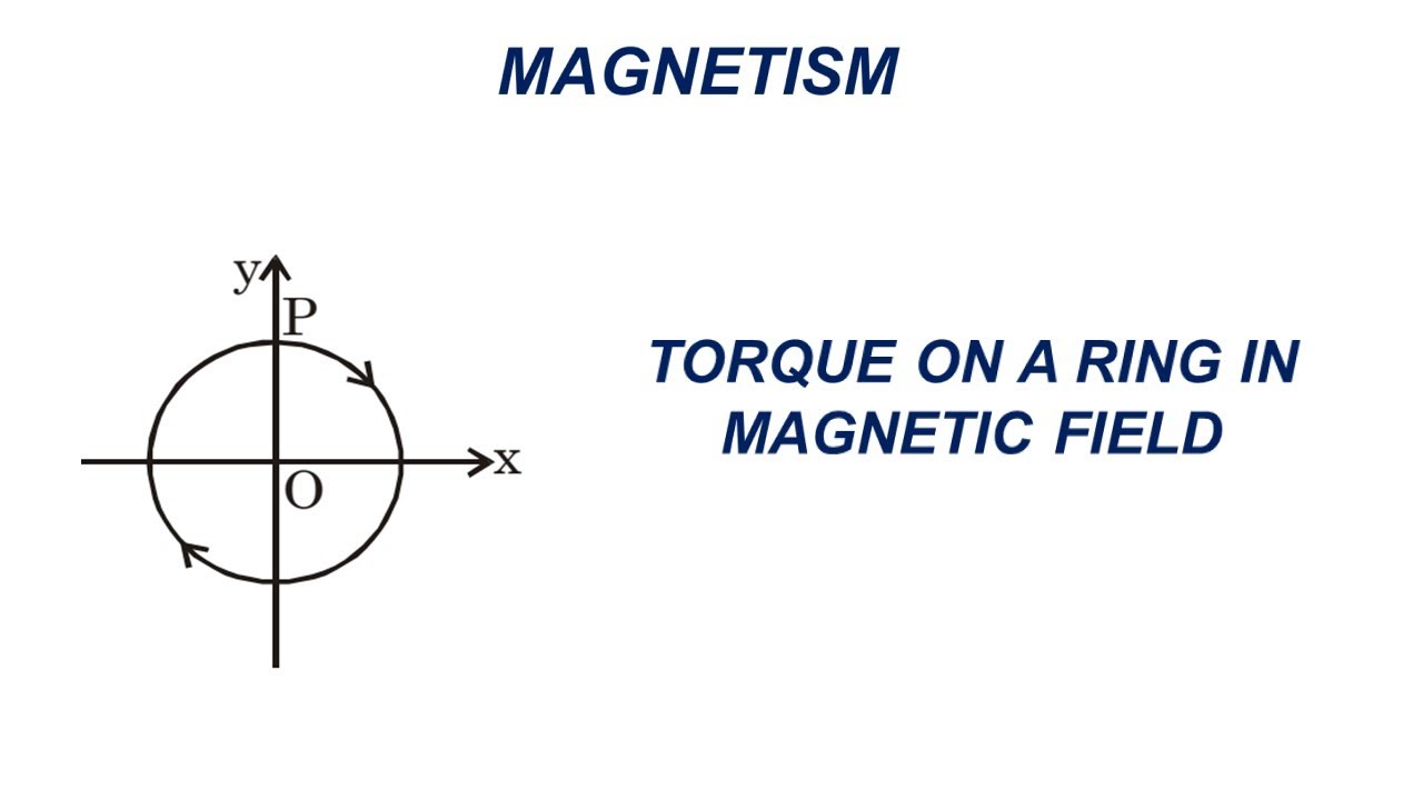 Magnetic Effects of Current | Problem Based on Torque on Current Loop in Uniform Magnetic Field