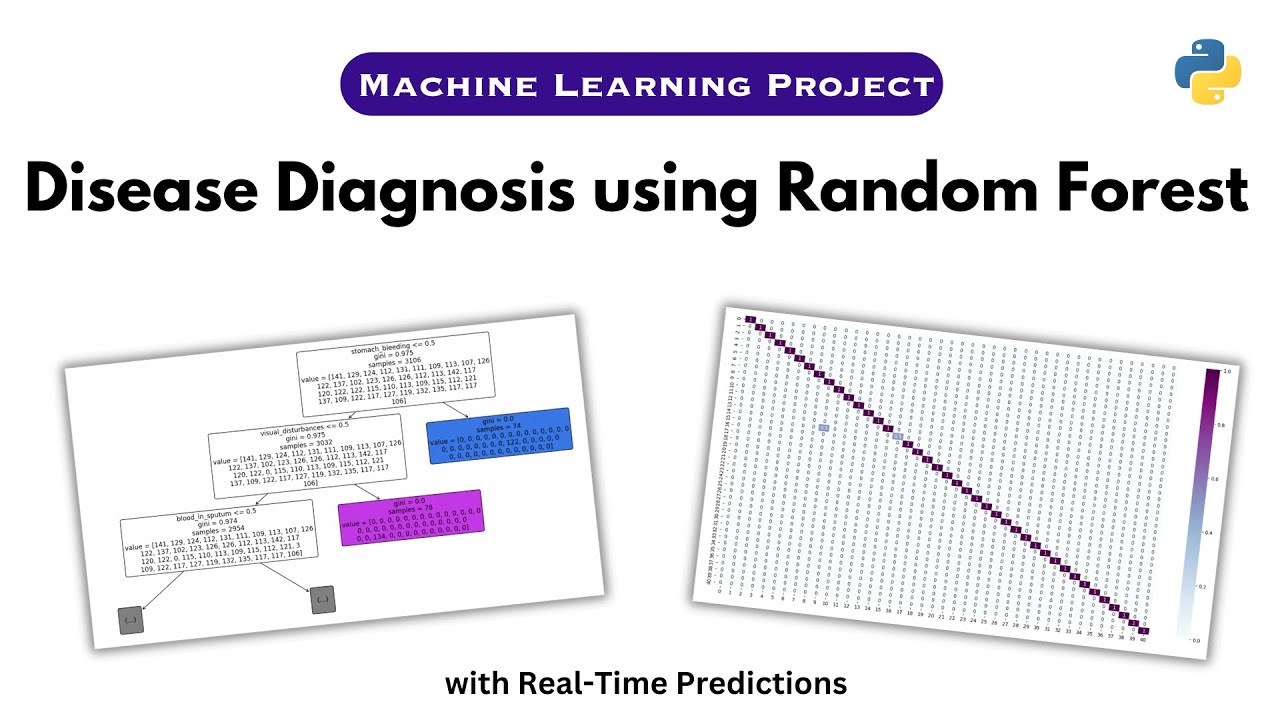 Disease Diagnosis System using Random Forest with real-time predictions | Machine Learning Project