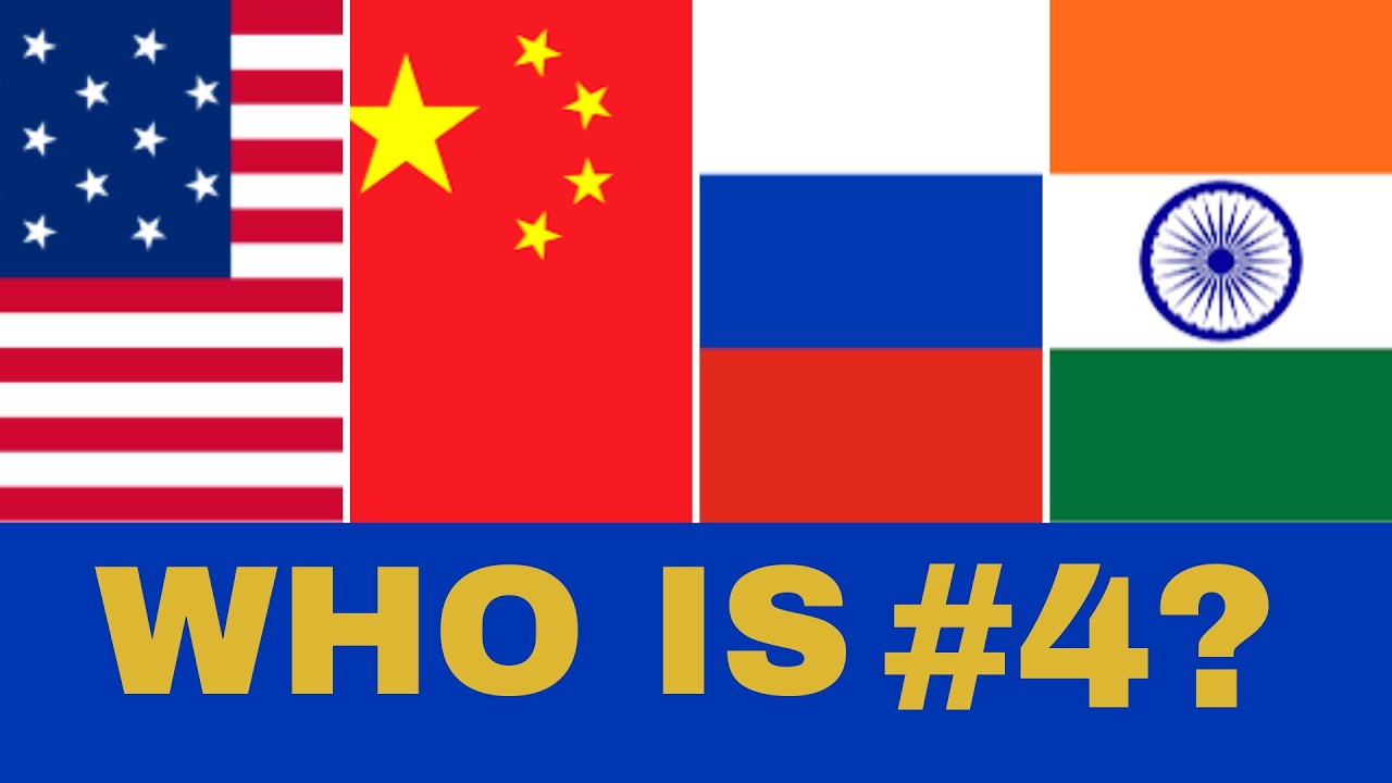 Top 20 Strongest Militaries in the World (2026) | Global Firepower Rankings
