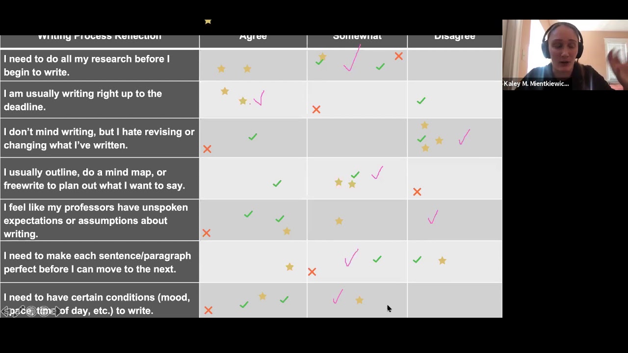 Productive Writing for Thesis and Dissertation Writers