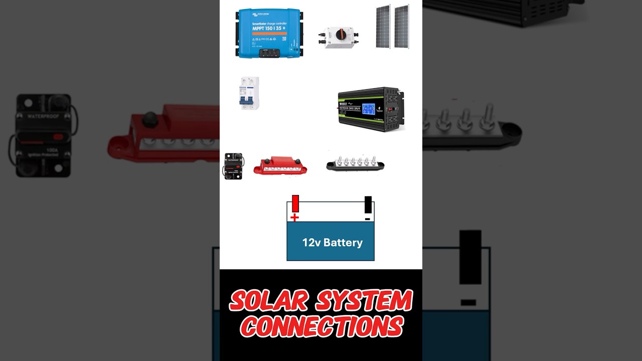 The EASIEST 12V Solar Diagram for Beginners!