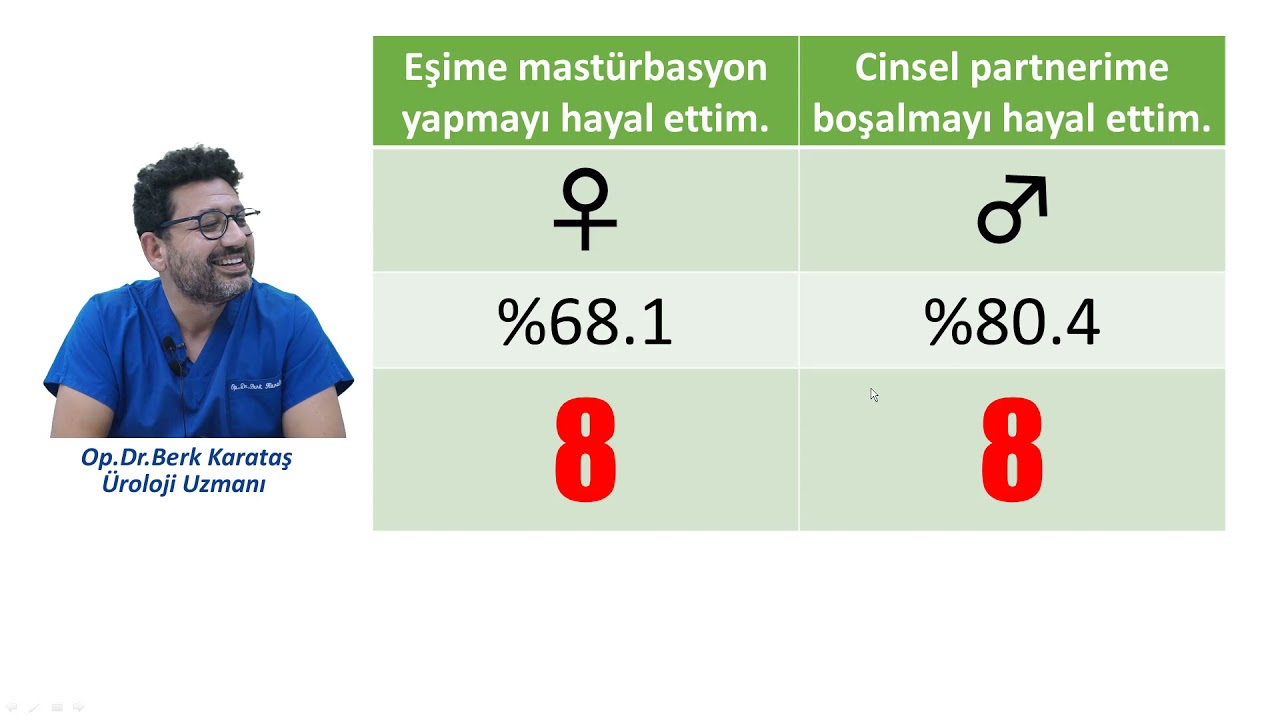 Kadın ve Erkeklerin En Sık ( ilk 10 )  Cinsel Fantazileri