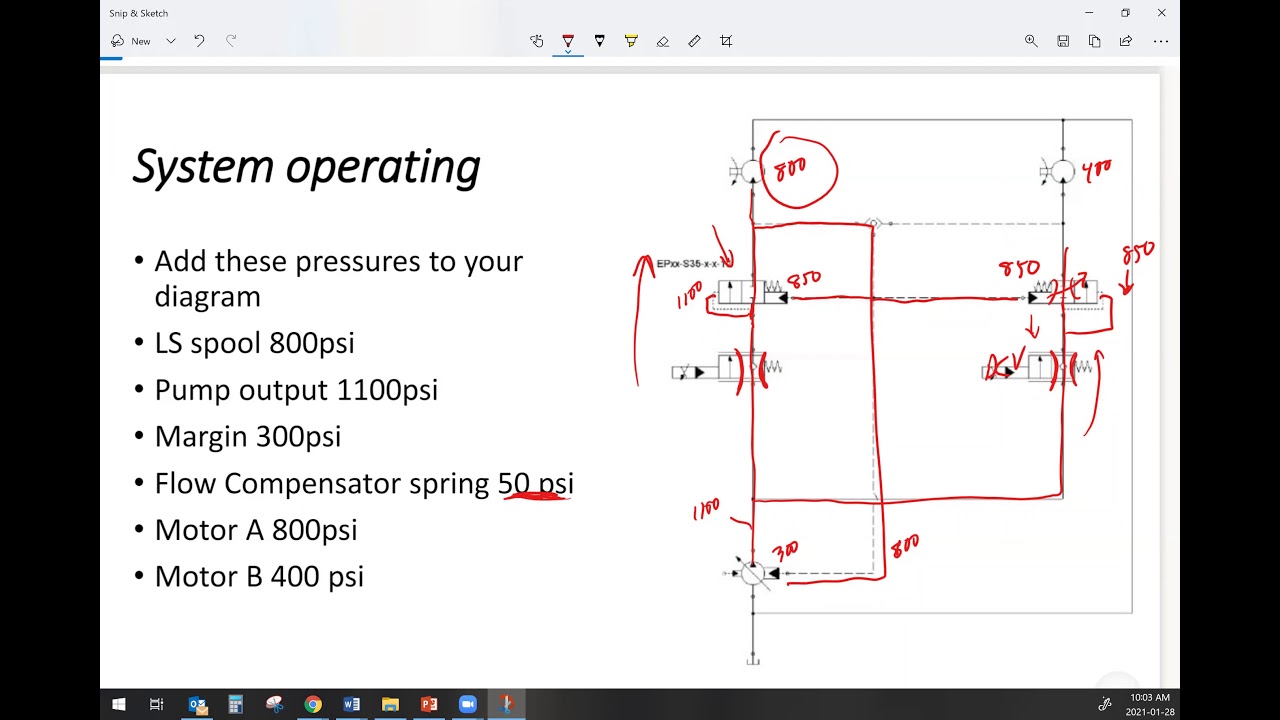 Post Spool flow compensation explained