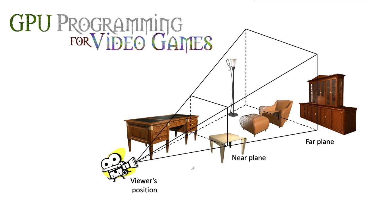 GPU Lecture 5: Perspective Projection (GPU Programming for Video Games, 2020-2025, Georgia Tech)