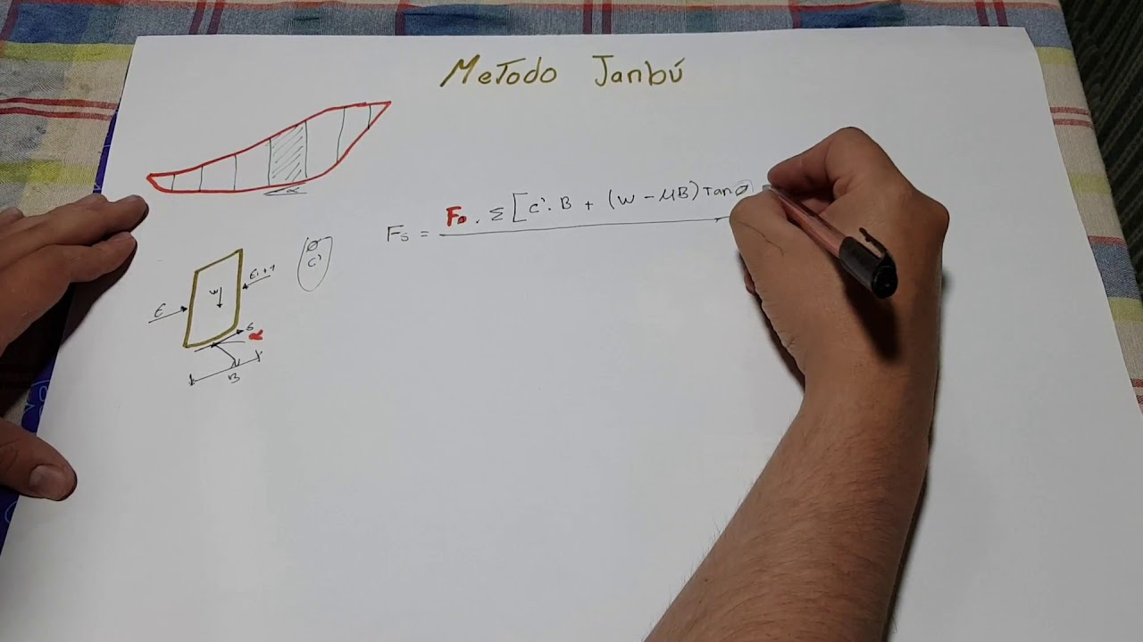 Metodo Janbú