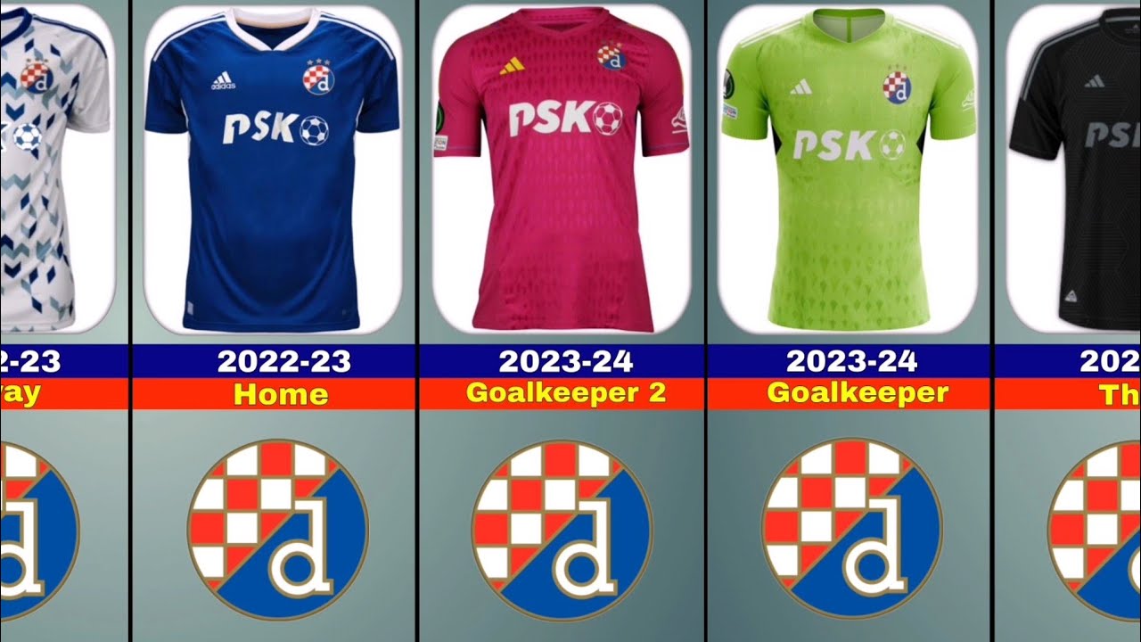 Dinamo Zagreb Jersey & Logo Evolution.