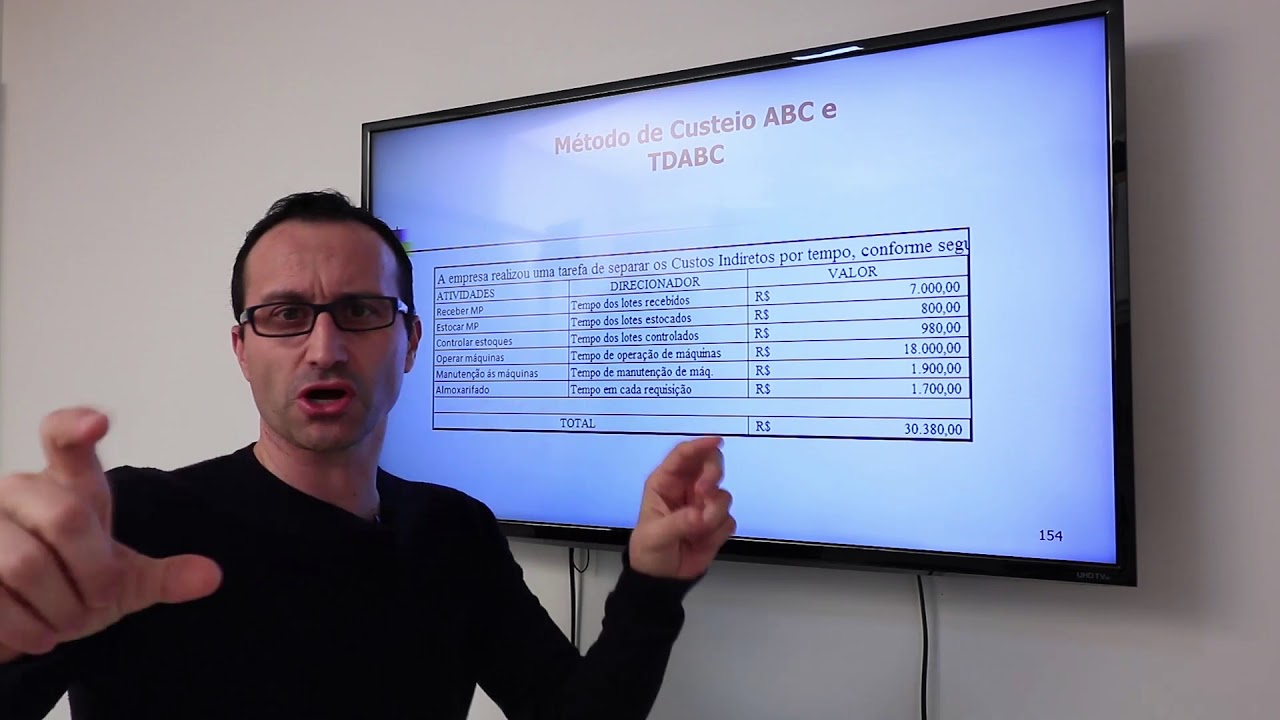 MÉTODO DE CUSTEIO ABC e TDABC