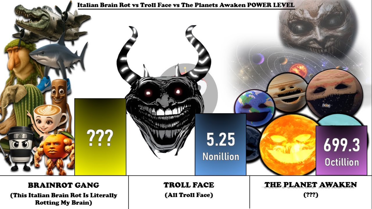 ITALIAN BRAINROT (Update!) vs ALL TROLL FACE vs THE PLANETS AWAKEN - Power Level Comparison (2026)🔥🔥
