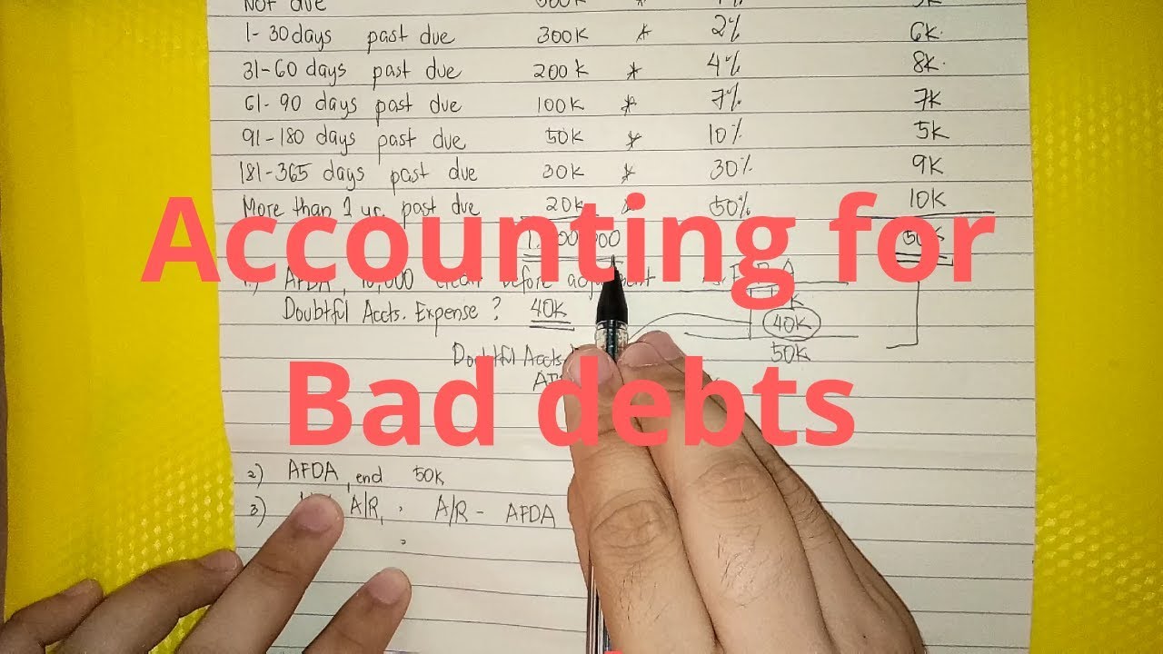 Accounting for Bad Debts/Doubtful Accounts - Allowance Method