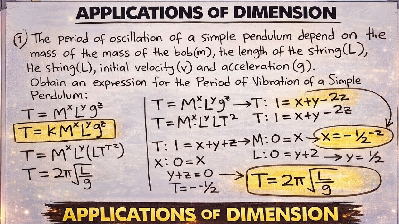 Applications Of Dimensions | Simple Pendulum Example 