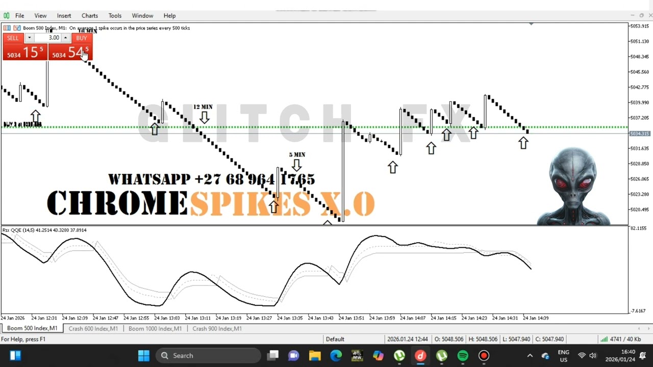 most accurate indicator for boom and crash 