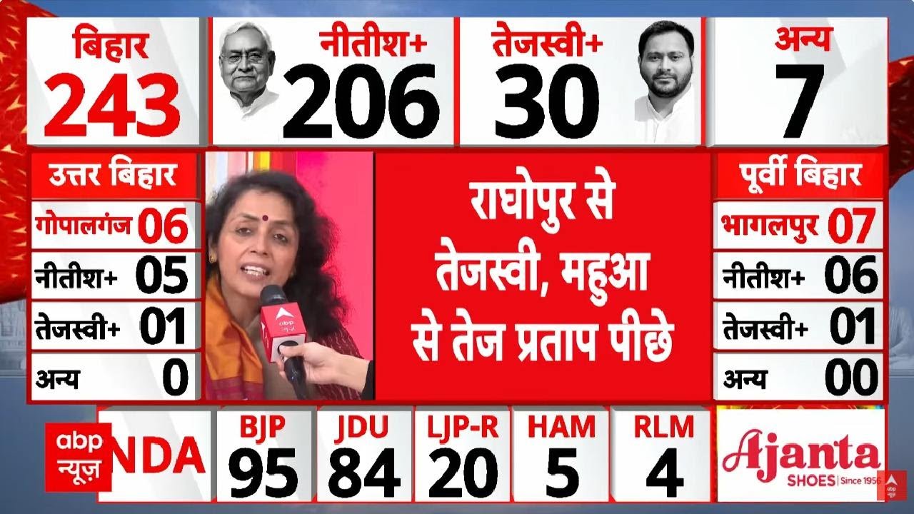 Bihar Assembly Election Result: Congress-RJD के बीच