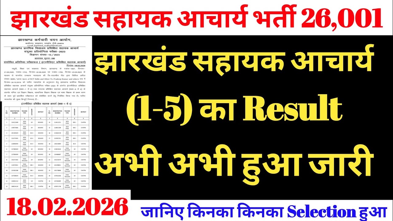 झारखंड सहायक आचार्य का संशोधित result  अभी अभी हुआ जारी | Jharkhand sahayak acharya संशोधित परिणाम