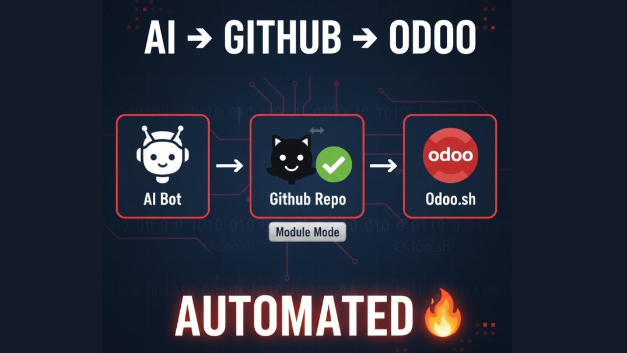 DearERP Demo - Odoo AI Module development and customizations