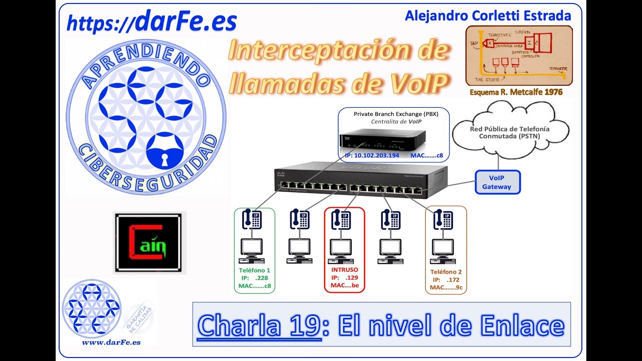 🌐 Interceptación de VoIP (El nivel de Enlace) - Aprendiendo Ciberseguridad paso a paso - Charla 19
