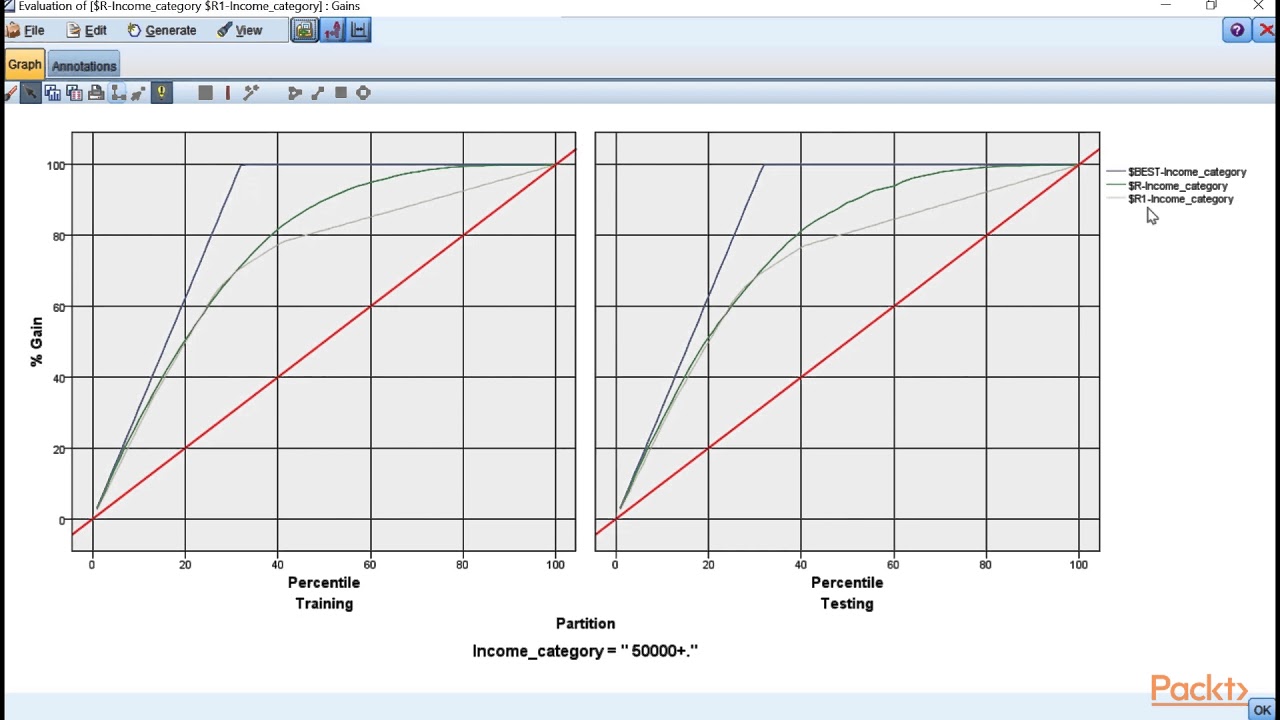 IBM SPSS Modeler Essentials : Evaluation Node | packtpub.com
