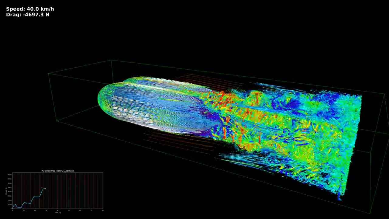 Airship Envelope Mk1 (0→50→0 km/h) | Drag Time-Series | FluidX3D | Hi-Res