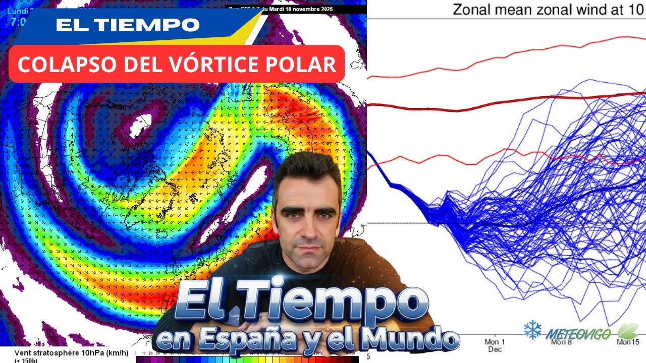 El EXTRAORDINARIO 🔴​ y ANÓMALO colapso temprano del VÓRTICE POLAR ESTRATOSFÉRICO