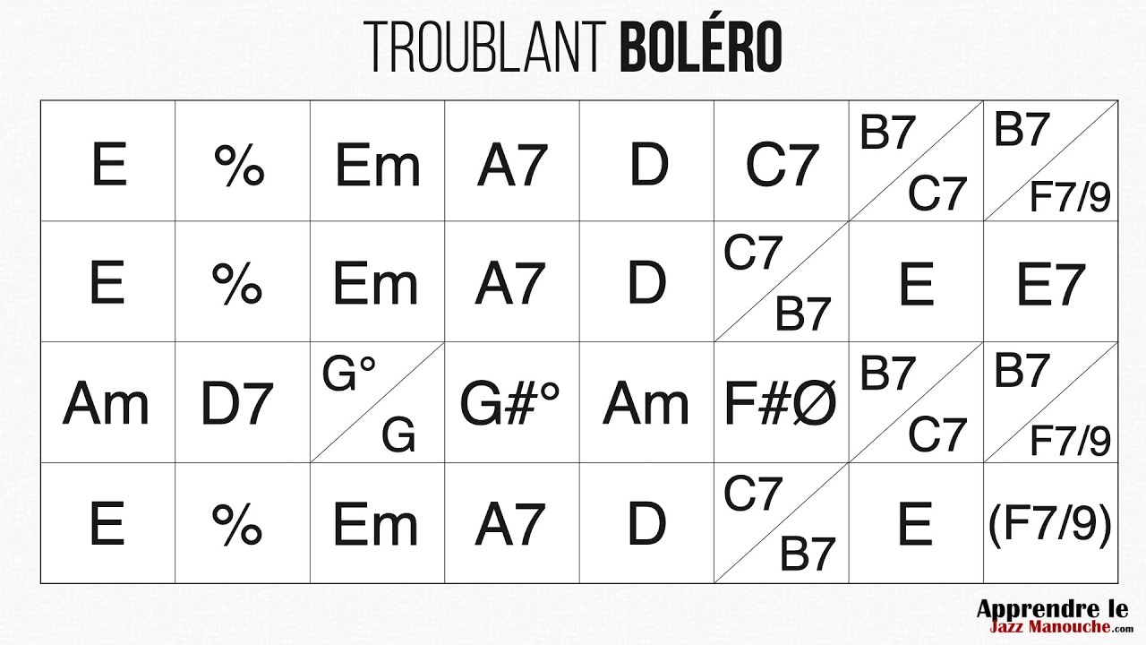 Troublant Boléro - Playback jazz manouche - Gypsy jazz backing track / play along