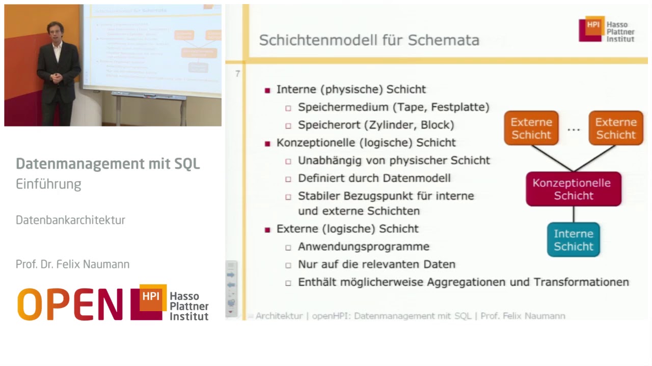 1.5 Datenbankarchitektur