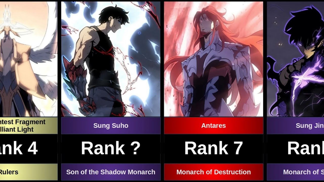 TOP 20 STRONGEST CHARACTERS IN SOLO LEVELING (Solo Leveling and Solo Leveling Ragnarok)