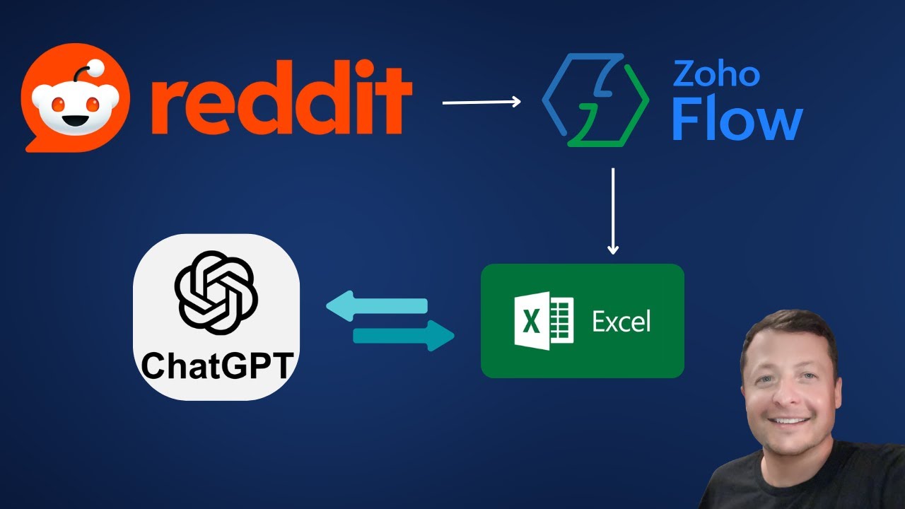 Automate Reddit Monitoring with Zoho Flow and ChatGPT