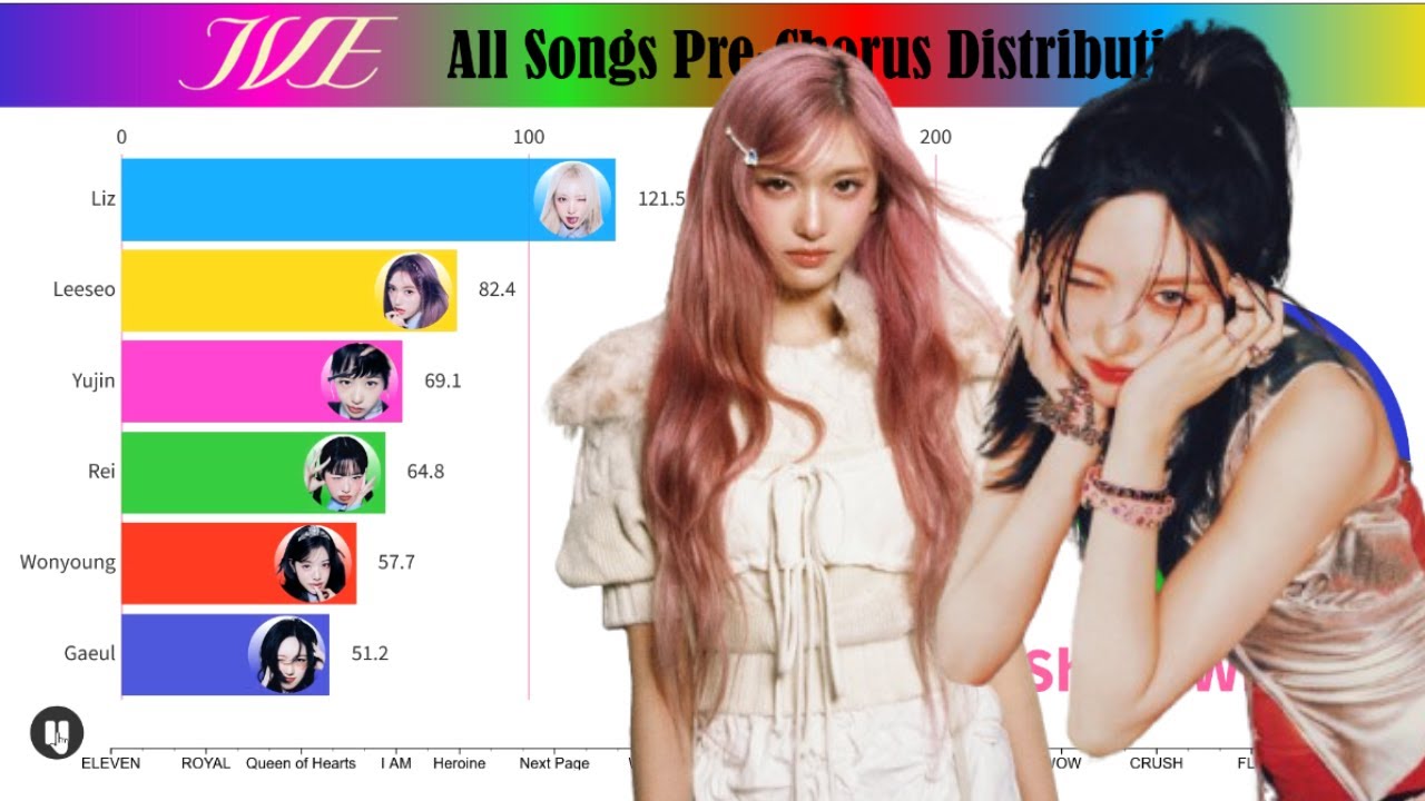 IVE (아이브) ~ All Songs Pre-Chorus Line Distribution (from ELEVEN to ATTITUDE)