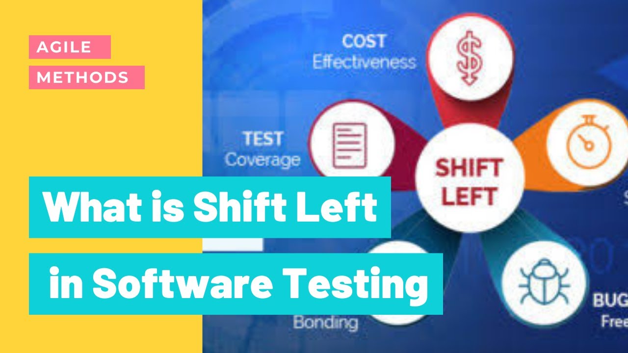 Что такое Shift Left Testing? | Shift left в тестировании ПО | Учебник по тестированию ПО для начинающих