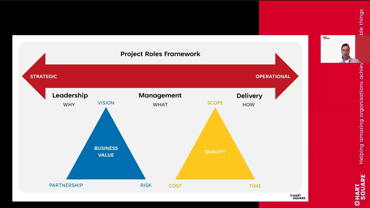 Leading your project team to success: Key roles for your digital project