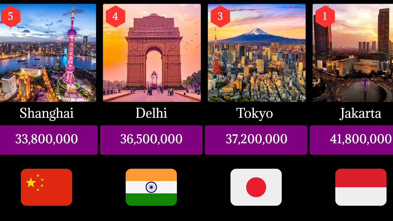 Most Populated Cities In The World | Top 100 Most Populated City #world #cities #datacomparison