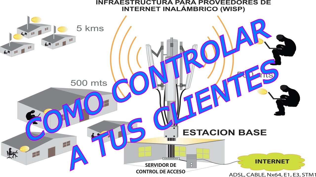 PROGRAMA PARA CONTROLAR USUARIOS SI VENDES INTERNET