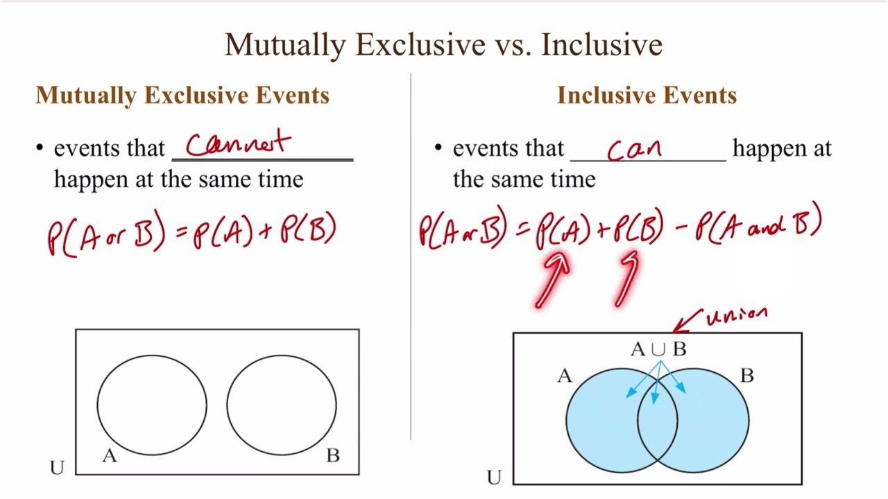 Introduction to Probability